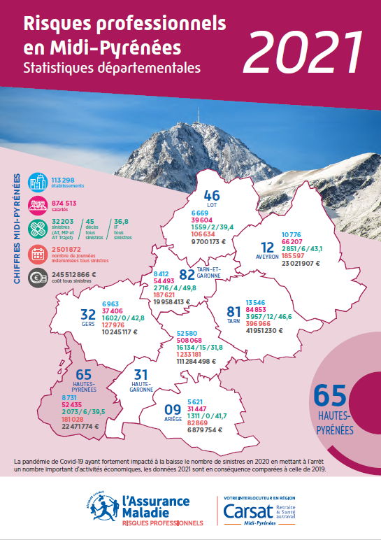 Recueil statistiques ATMP 2021